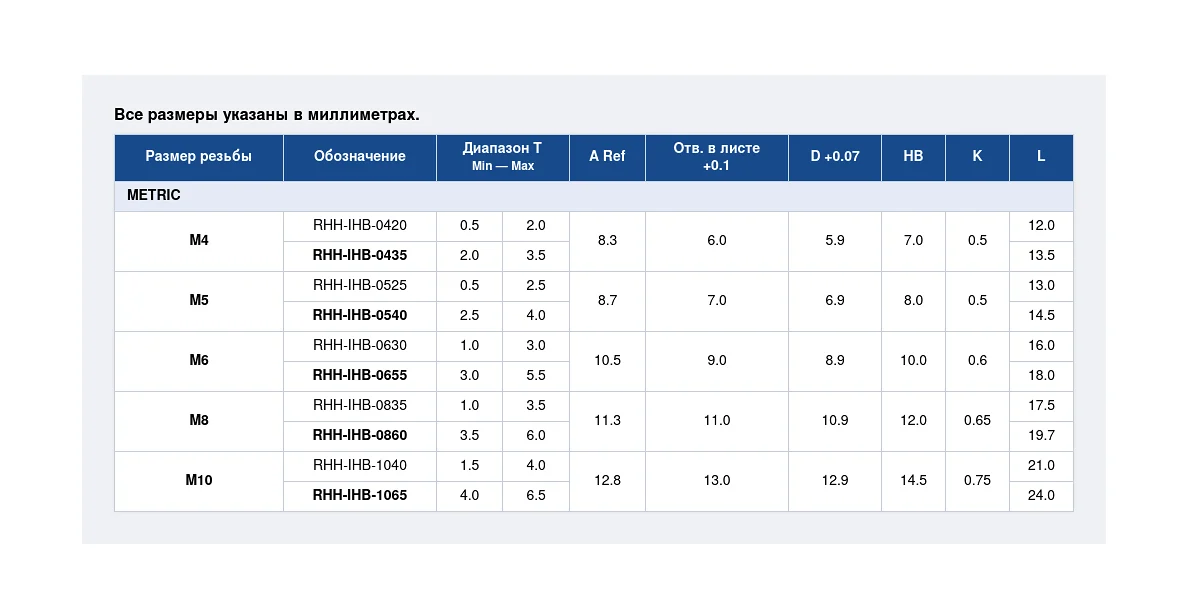 Заклепка резьбовая полушестигранная RHH-IHB — таблица размеров