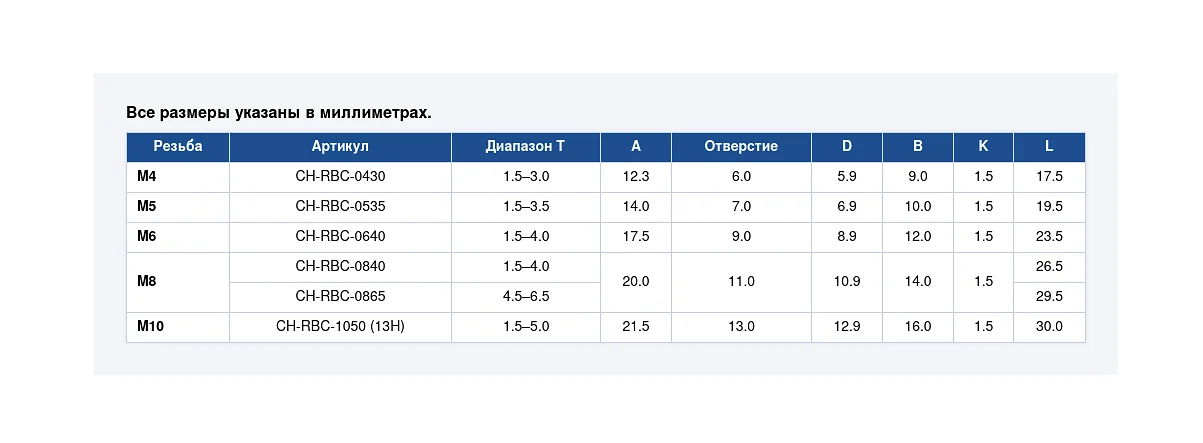 Заклепка резьбовая с потайным фланцем, гладкая, глухая CH-RBC — таблица размеров