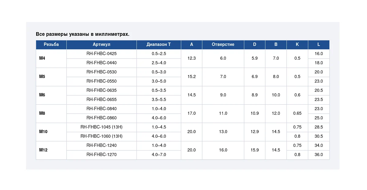 Заклепка резьбовая с потайным фланцем, шестигранная, глухая RH-FHBC — таблица размеров