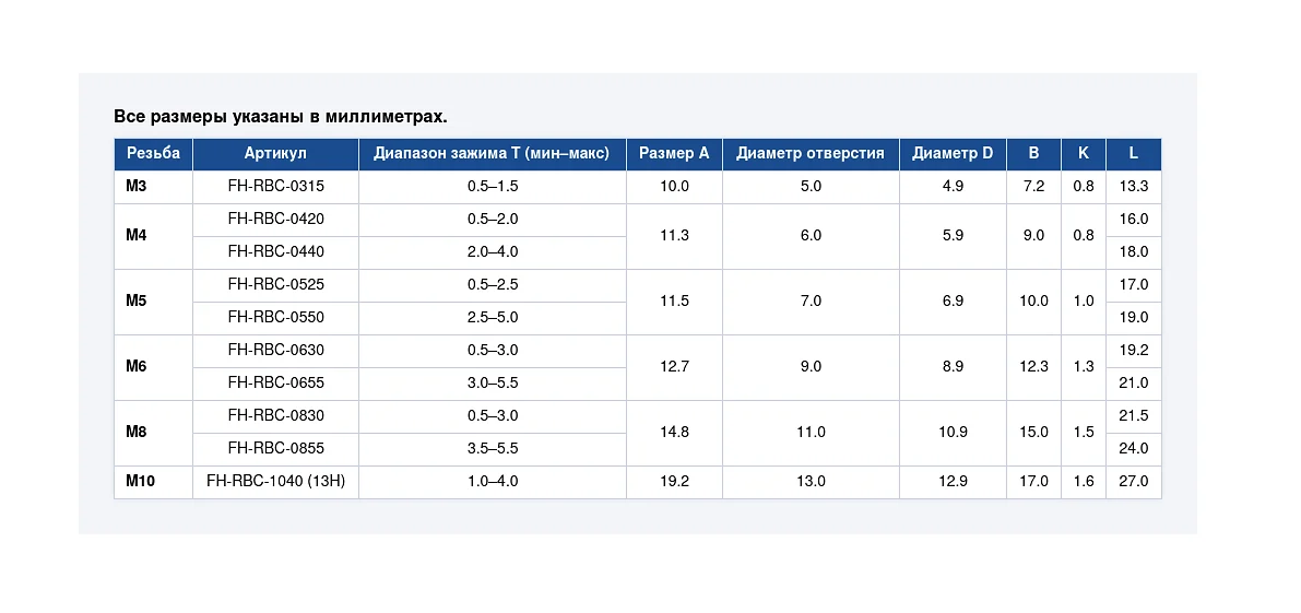 Заклепка резьбовая с цилиндрическим фланцем глухая FH-RBC — таблица размеров